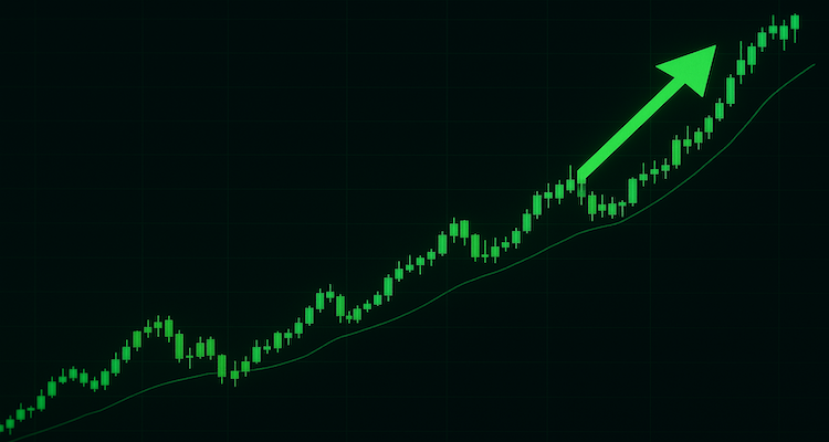 Stock Market Analysis