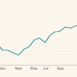 Ireland services sector graph
