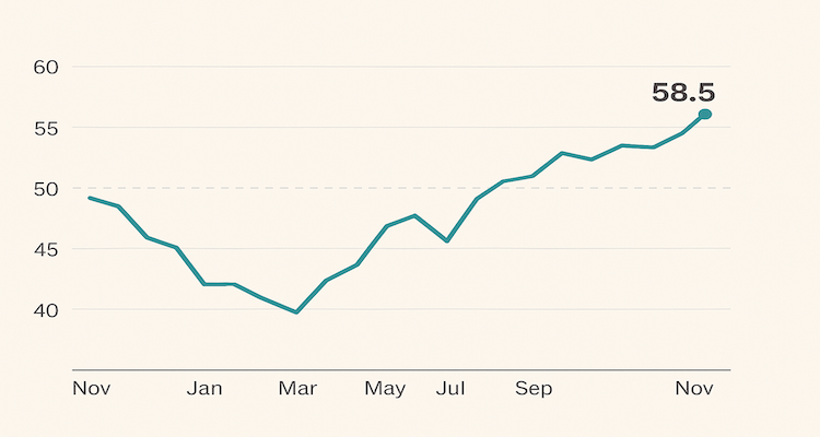 Ireland services sector graph