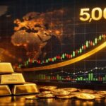 Gold hits record price spike