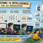 Conceptual illustration showing the evolution from computer algorithms and machine learning to modern artificial intelligence
