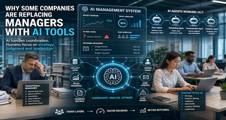 Business team working with AI-powered dashboards as digital agents automate workflow coordination and management tasks.